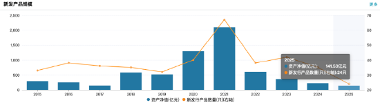净利反超华夏0.57亿！广发基金上半年营收39亿同比增22%，净利12亿元同比增43%