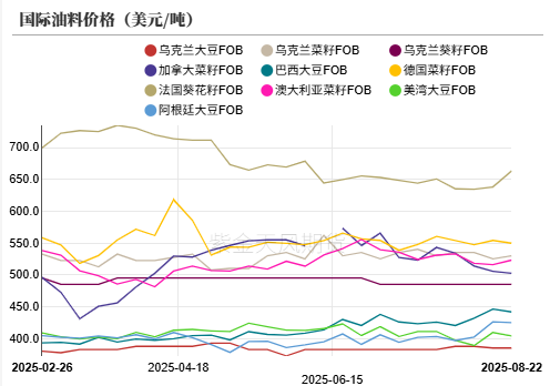 油脂：印尼6月报告反转，国内采购加快