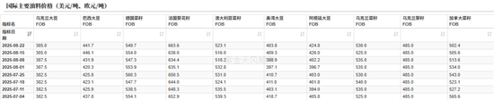 油脂：印尼6月报告反转，国内采购加快