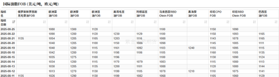 油脂：印尼6月报告反转，国内采购加快