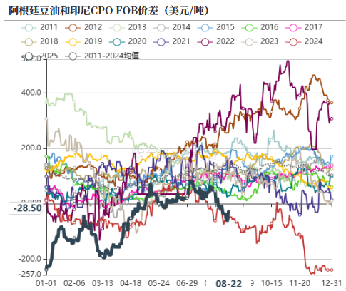 油脂：印尼6月报告反转，国内采购加快