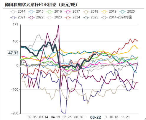油脂：印尼6月报告反转，国内采购加快