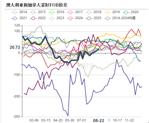 油脂：印尼6月报告反转，国内采购加快