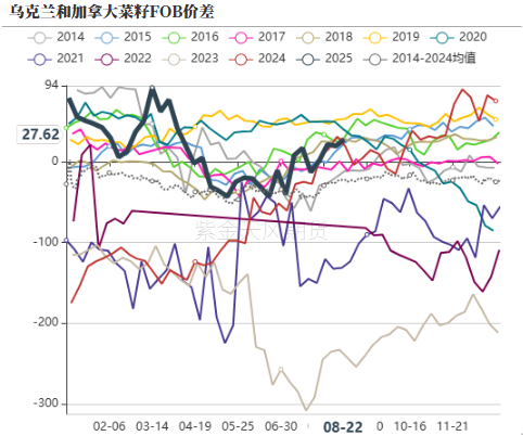 油脂：印尼6月报告反转，国内采购加快