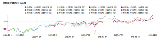 油脂：印尼6月报告反转，国内采购加快