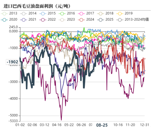 油脂：印尼6月报告反转，国内采购加快