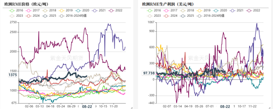 油脂：印尼6月报告反转，国内采购加快