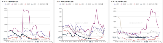油脂：印尼6月报告反转，国内采购加快