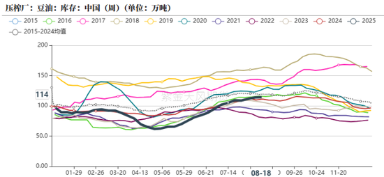 油脂：印尼6月报告反转，国内采购加快