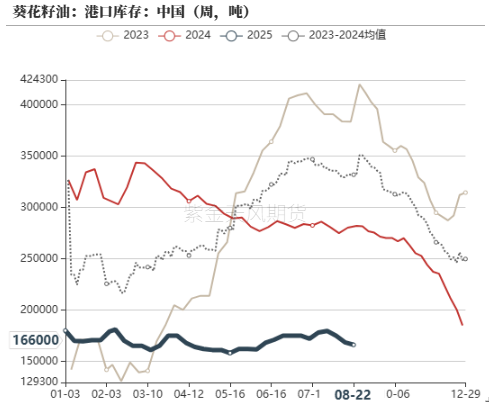 油脂：印尼6月报告反转，国内采购加快