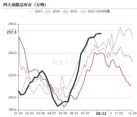 油脂：印尼6月报告反转，国内采购加快