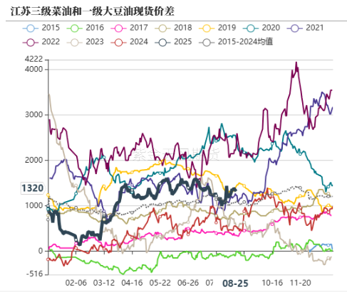 油脂：印尼6月报告反转，国内采购加快