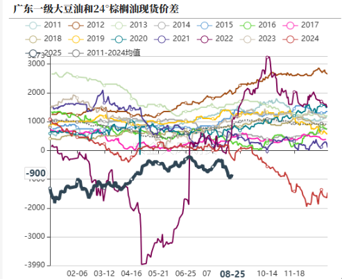 油脂：印尼6月报告反转，国内采购加快