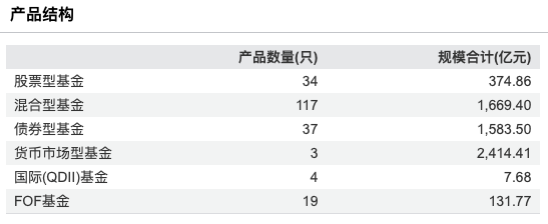 营收净利双降，中欧基金上半年净利润2.12亿元同比降25%，营收9.78亿元同比下滑38%