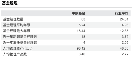 营收净利双降，中欧基金上半年净利润2.12亿元同比降25%，营收9.78亿元同比下滑38%