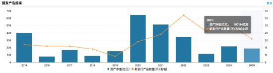 营收净利双降，中欧基金上半年净利润2.12亿元同比降25%，营收9.78亿元同比下滑38%