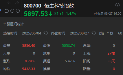 南向资金连续涌入港股，单日净买入153.7亿港元！机构看好港股补涨潜力