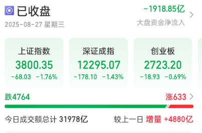 A股午后跳水，牛市结束了吗
