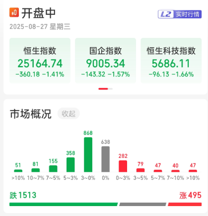 A股午后跳水，牛市结束了吗