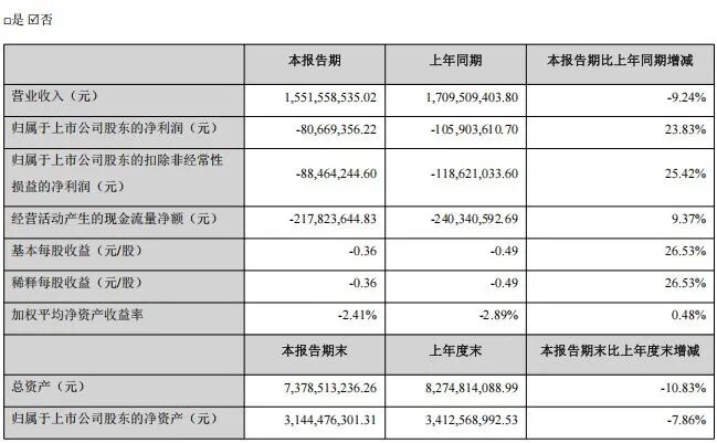 索菲亚45.5亿、志邦18.9亿、尚品15.5亿、金牌14.7亿、好莱客8.3亿、我乐6.7亿、顶固等9大定制2025半年报
