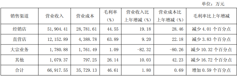 索菲亚45.5亿、志邦18.9亿、尚品15.5亿、金牌14.7亿、好莱客8.3亿、我乐6.7亿、顶固等9大定制2025半年报