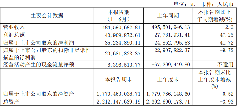 索菲亚45.5亿、志邦18.9亿、尚品15.5亿、金牌14.7亿、好莱客8.3亿、我乐6.7亿、顶固等9大定制2025半年报