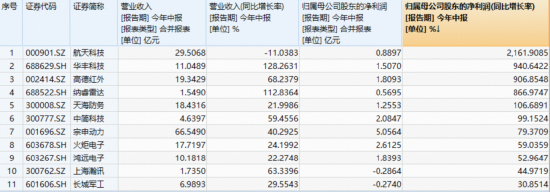 调整来了，沪指险守3800！国防军工同步走低，512810爆量跌1.87%溢价飙升！重要提示：九三阅兵倒计时1周