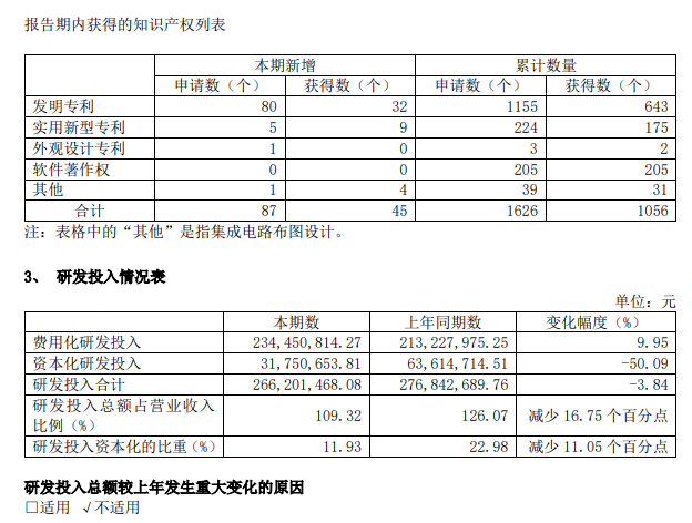 龙芯中科 2025 年上半年营收 2.44 亿元同比增长 10.90%，净亏损 2.94 亿元