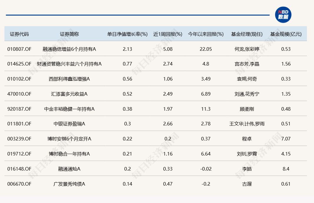 A股午后跳水回落，多只医药主题基金单日跌逾5%