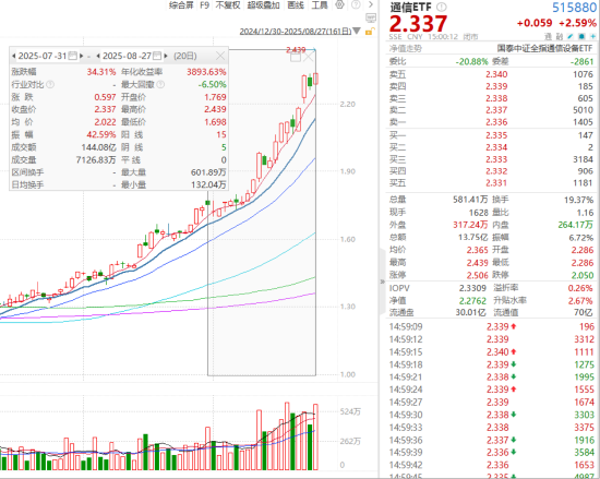 ETF日报：十年期国债指数微涨0.03%，表现相对稳定，关注债市的逢低布局机会