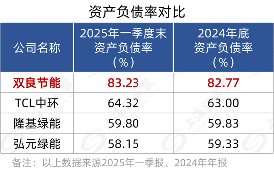 600481增资20亿元，“自救”还是“饮鸩”？