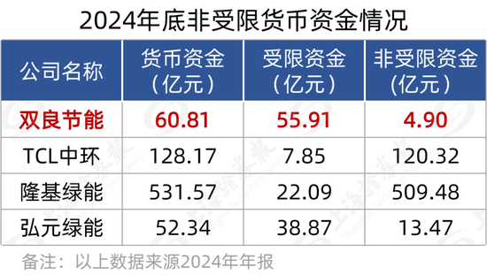 600481增资20亿元，“自救”还是“饮鸩”？