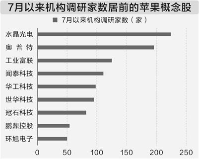 苹果新品发布在即 机构密集调研产业链公司