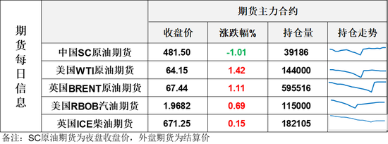 EIA库存下降难阻中国SC原油率先破位下行之势，再次引领全球油价走出方向？
