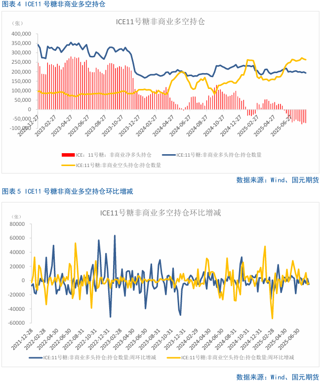 【白糖月报】新榨季前糖价下方空间有限