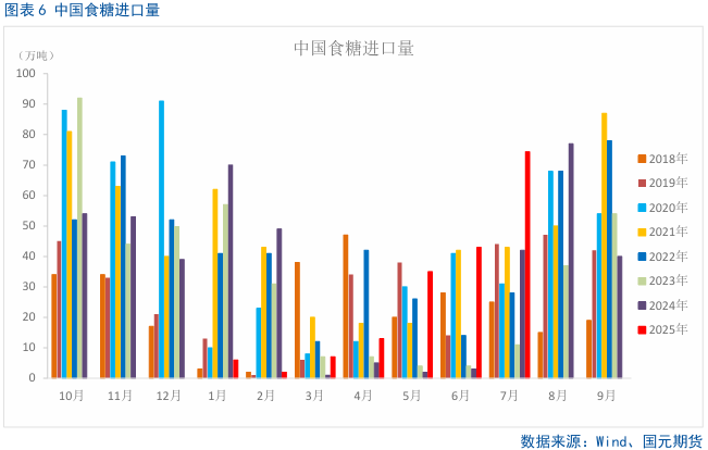 【白糖月报】新榨季前糖价下方空间有限