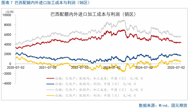 【白糖月报】新榨季前糖价下方空间有限