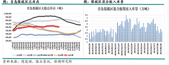 新湖化工（天然橡胶）9月报：下方空间有限，逢回调做多