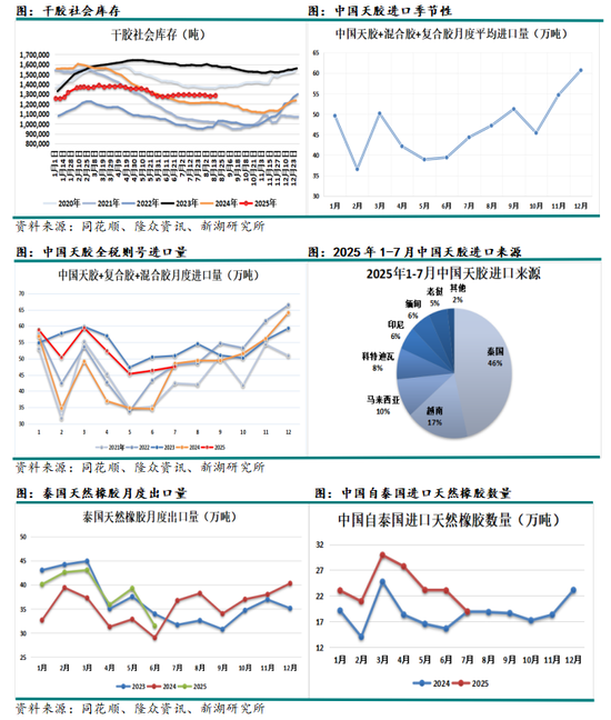 新湖化工（天然橡胶）9月报：下方空间有限，逢回调做多