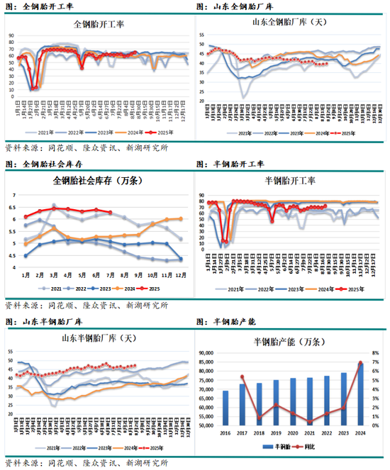 新湖化工（天然橡胶）9月报：下方空间有限，逢回调做多