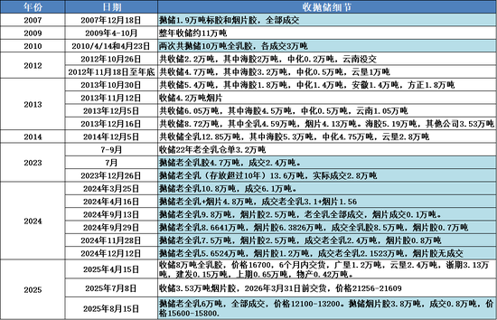 新湖化工（天然橡胶）9月报：下方空间有限，逢回调做多