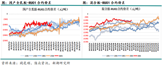 新湖化工（天然橡胶）9月报：下方空间有限，逢回调做多
