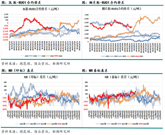 新湖化工（天然橡胶）9月报：下方空间有限，逢回调做多