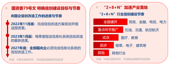 国产操作系统，离好用还远吗？天融信涨超7%，聚焦信息技术自主可控的信创ETF基金（562030）盘中拉升1．7%