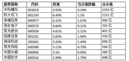 英伟达发布机器人技术栈！大数据产业ETF（516700）涨1.1%！机构：AI技术升级催化国产算力生态繁荣