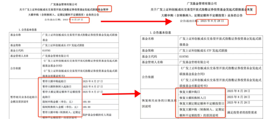 广发基金上证科创板成长ETF联接基金百元限购一日即解除，背后原因曝光