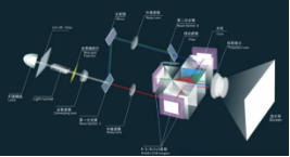 AR眼镜的四大核心痛点，未来的爆发式增长路径在哪里？