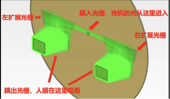 AR眼镜的四大核心痛点，未来的爆发式增长路径在哪里？