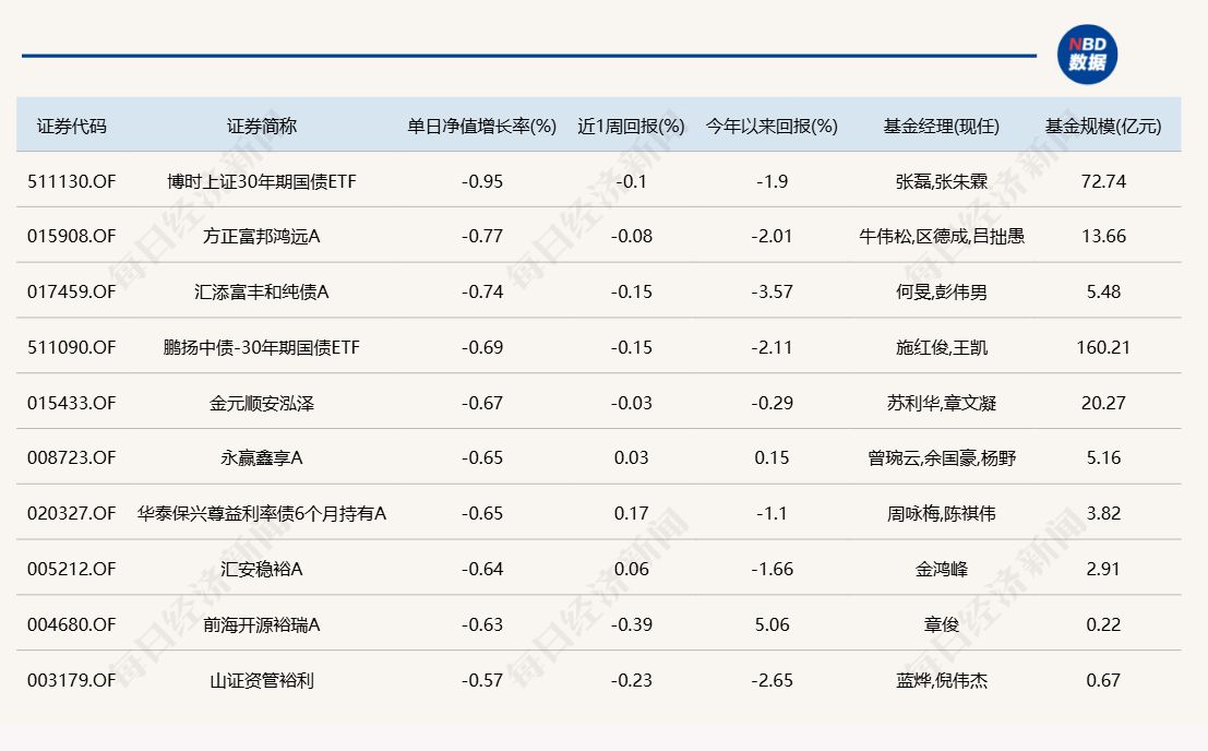 科技股全线爆发！20只基金单日涨超10%