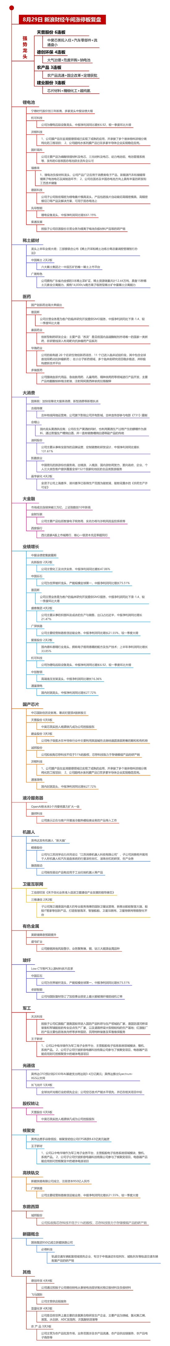 8月29日午间涨停分析：天普股份6连板